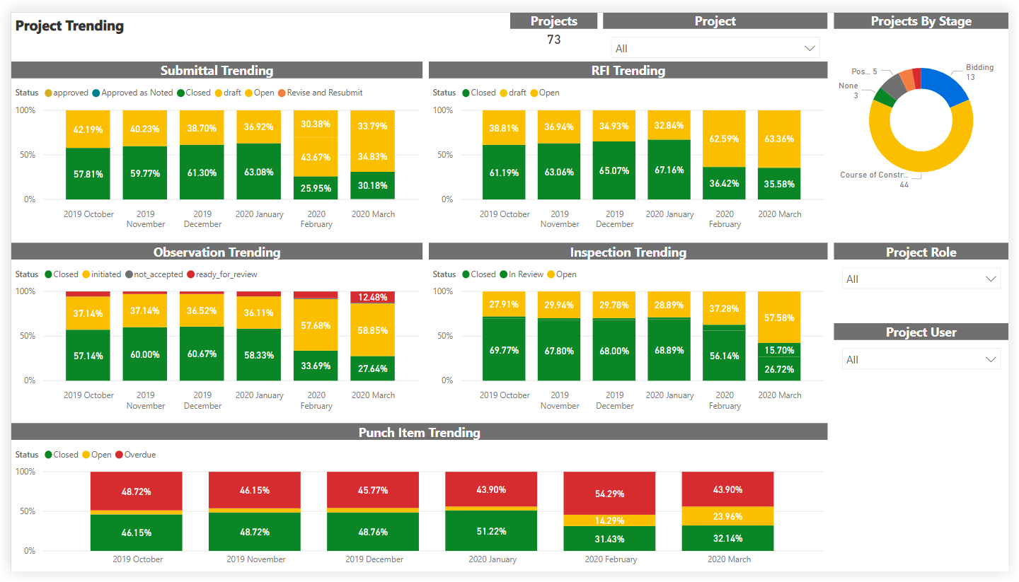 procore-analytics-project-trending.png