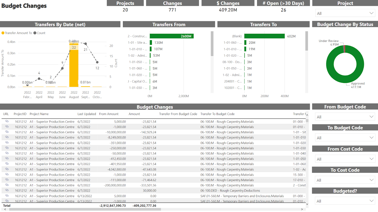 procore-analytics-financials-budget-budget-changes.png