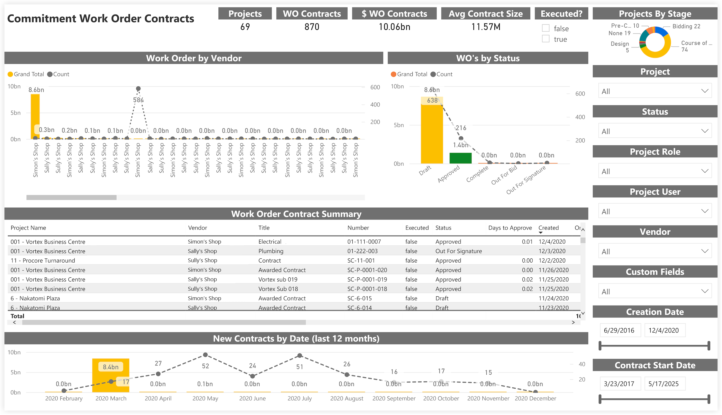 procore-analytics-financials-commitment-work-order-contracts.png