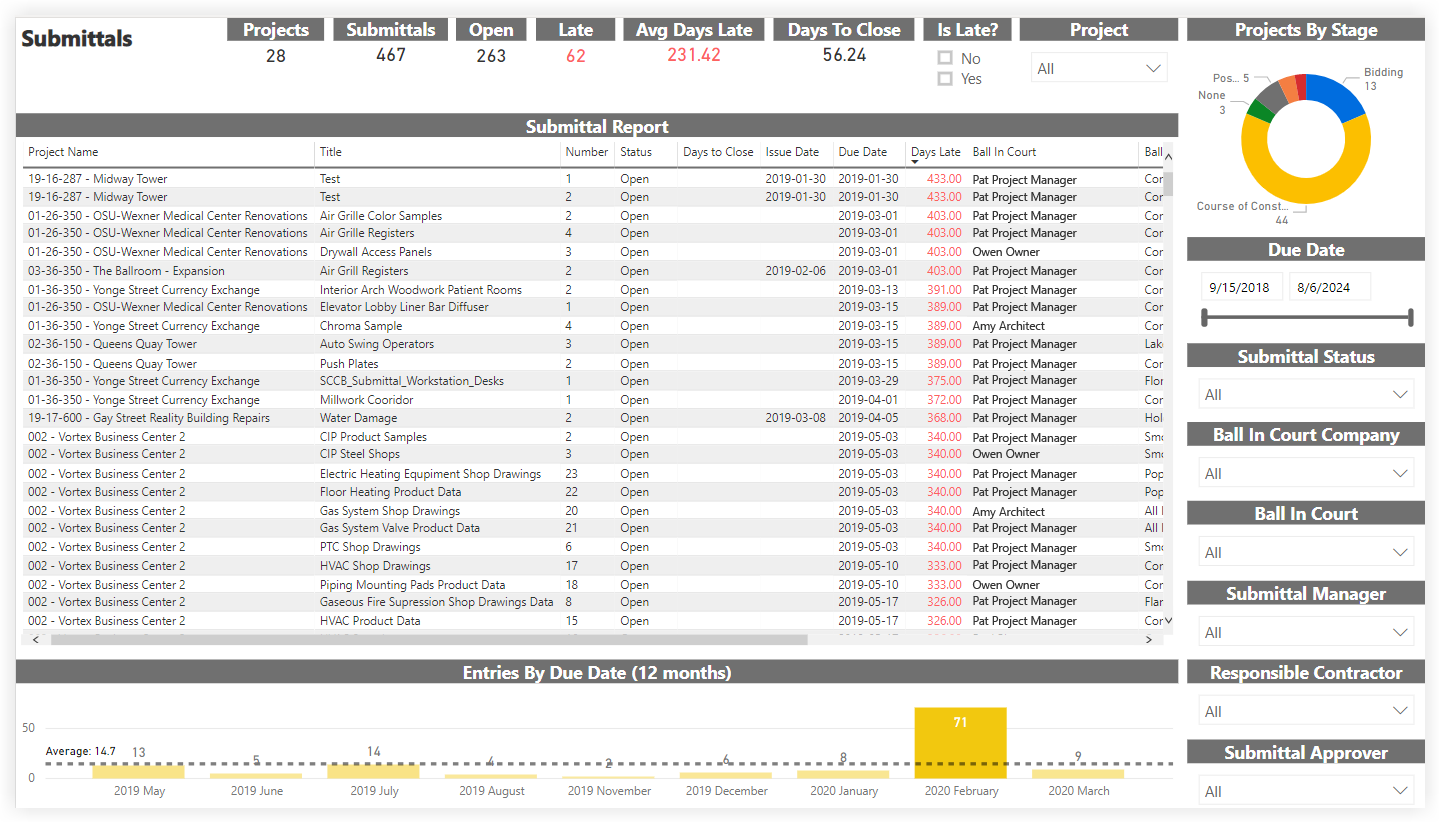 procore-analytics-submittals.png
