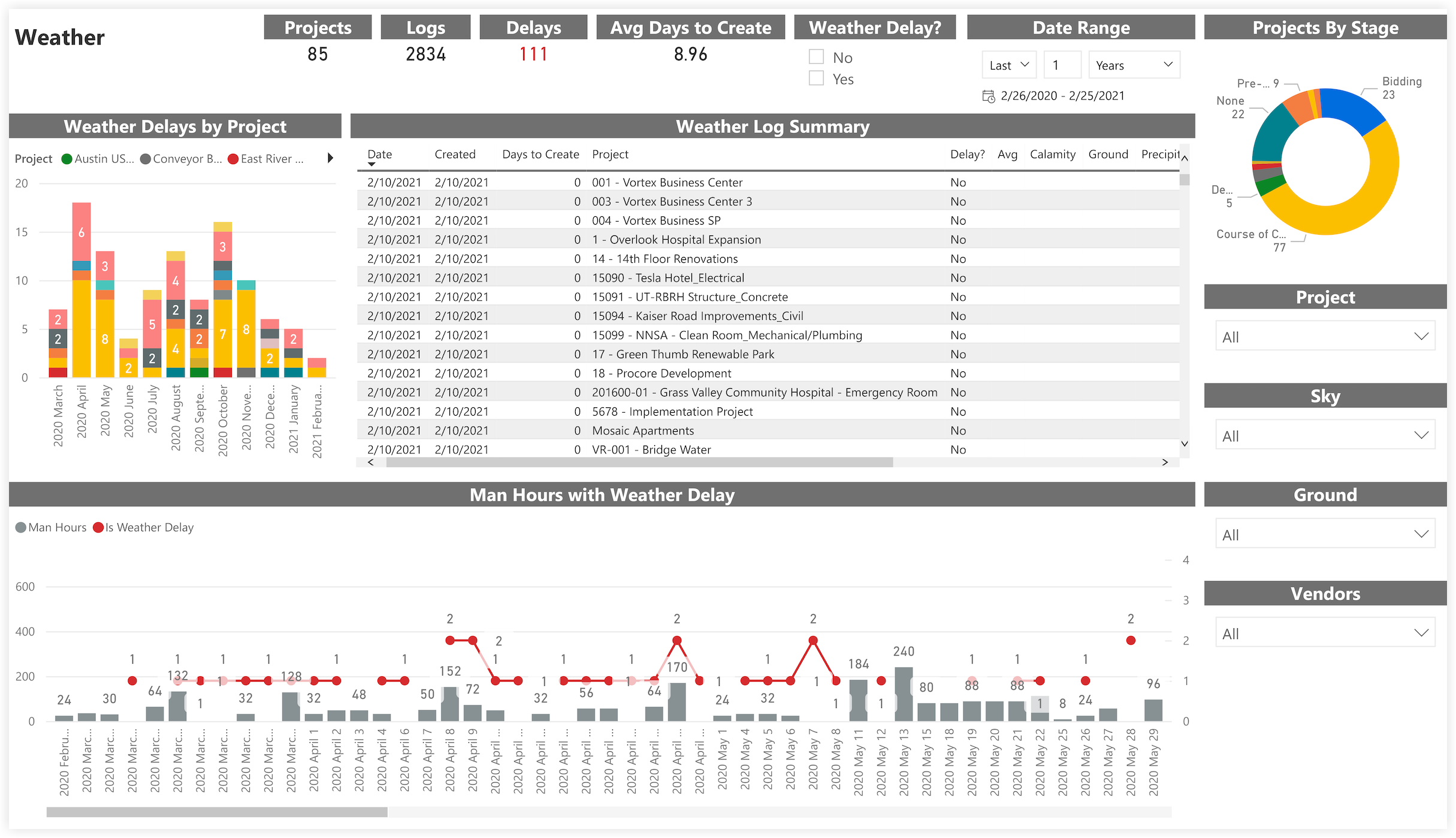 procore-analytics-daily-logs-weather.png
