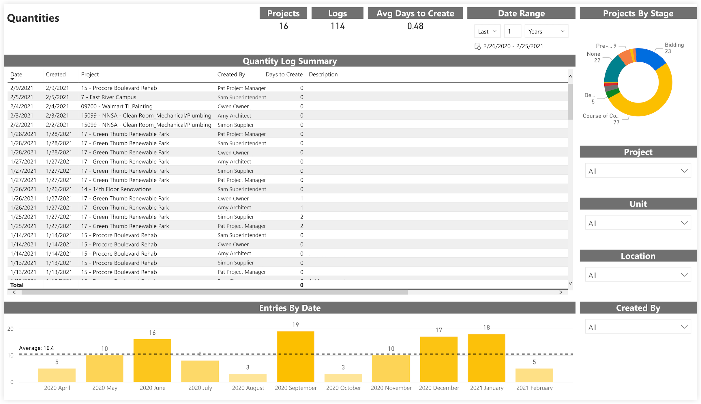 procore-analytics-daily-logs-quantities.png