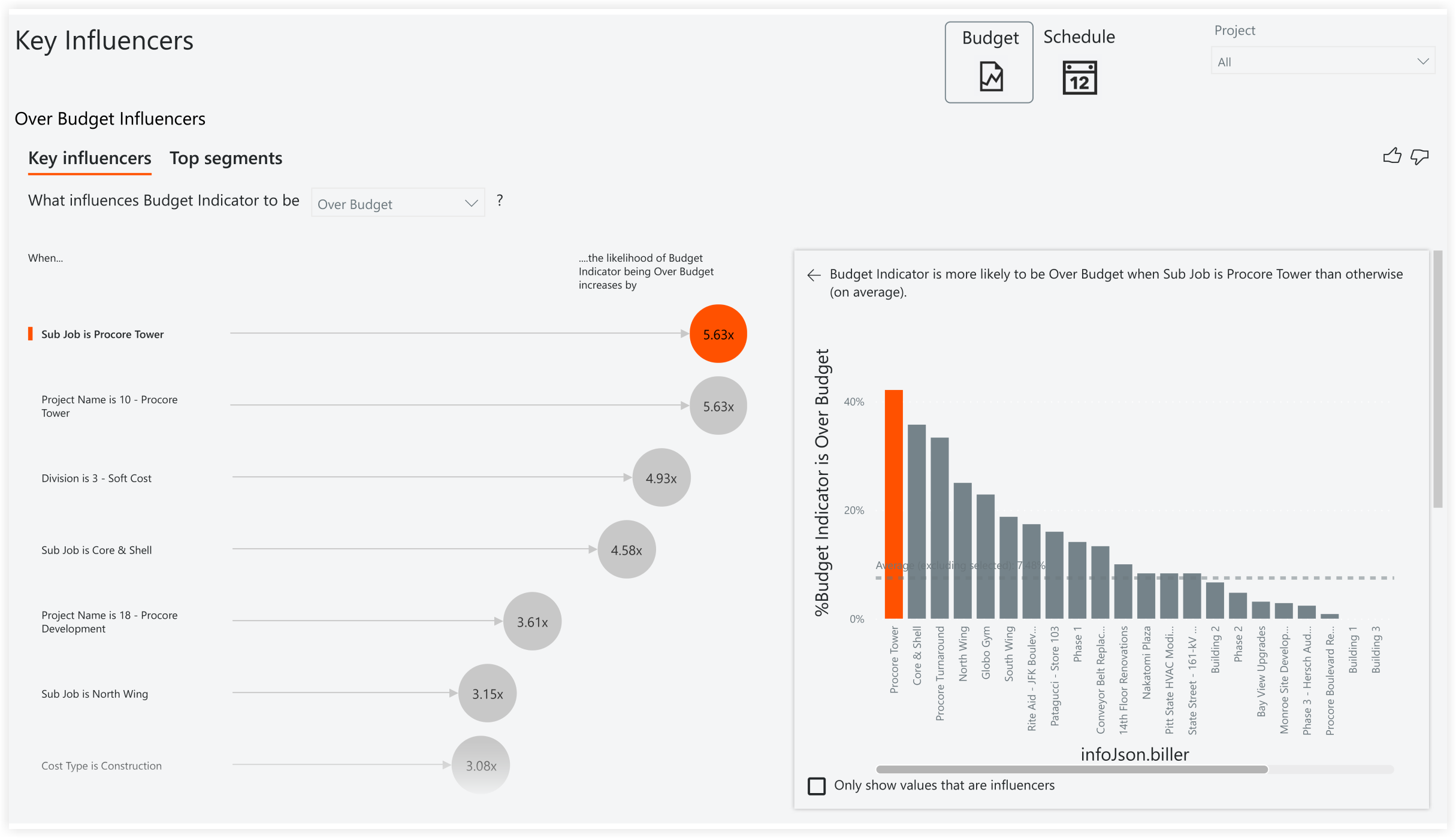 procore-analytics-owner-key-influencers.png