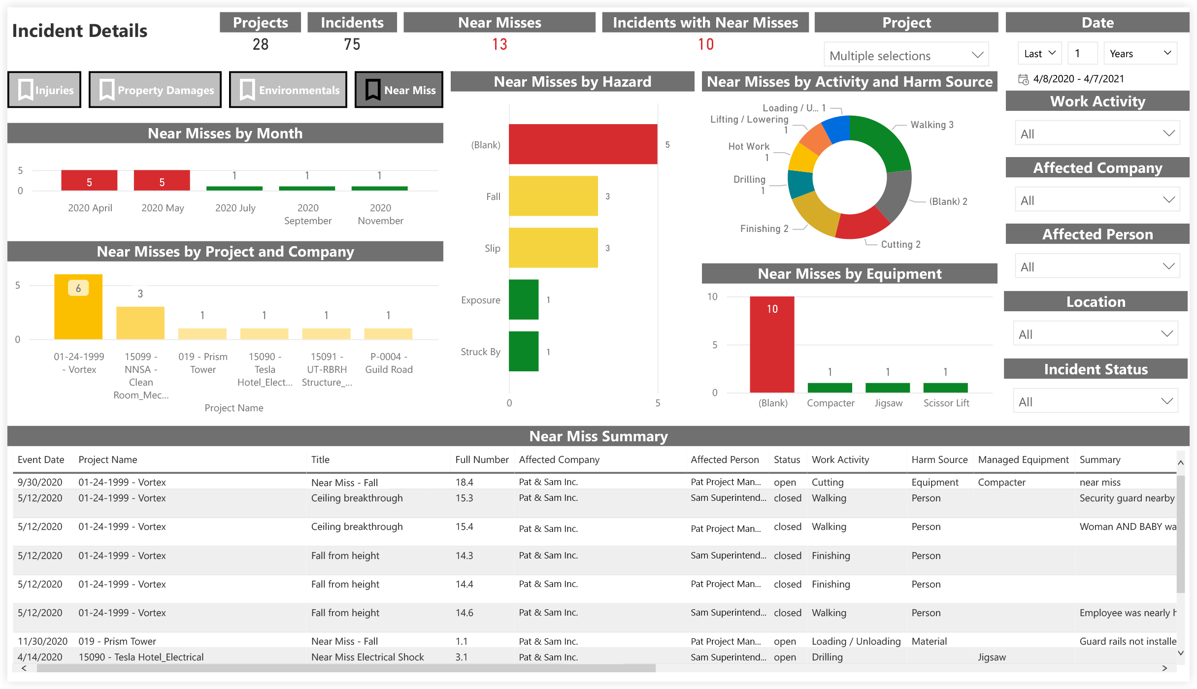 procore-analytics-quality-and-safety-incident-details-near-miss.png