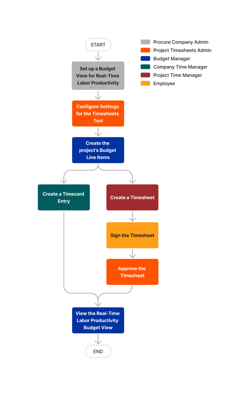 diagram_budget_real-time-labor-costing-budget-view.png
