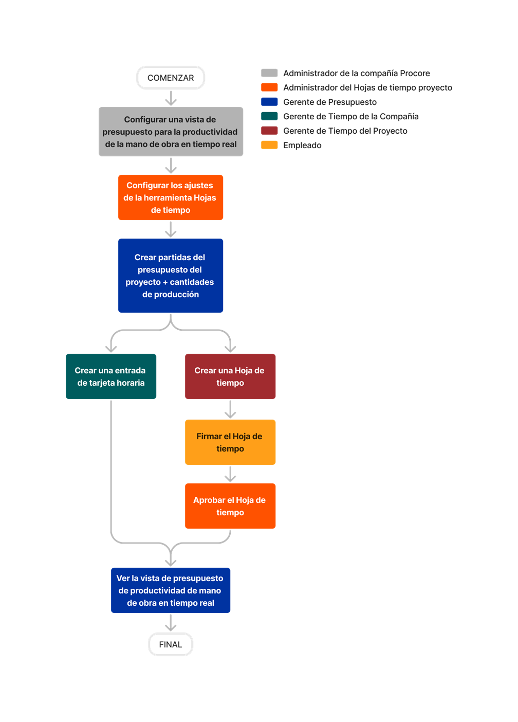 diagram_budget_real-time-labor-costing-budget-view.png