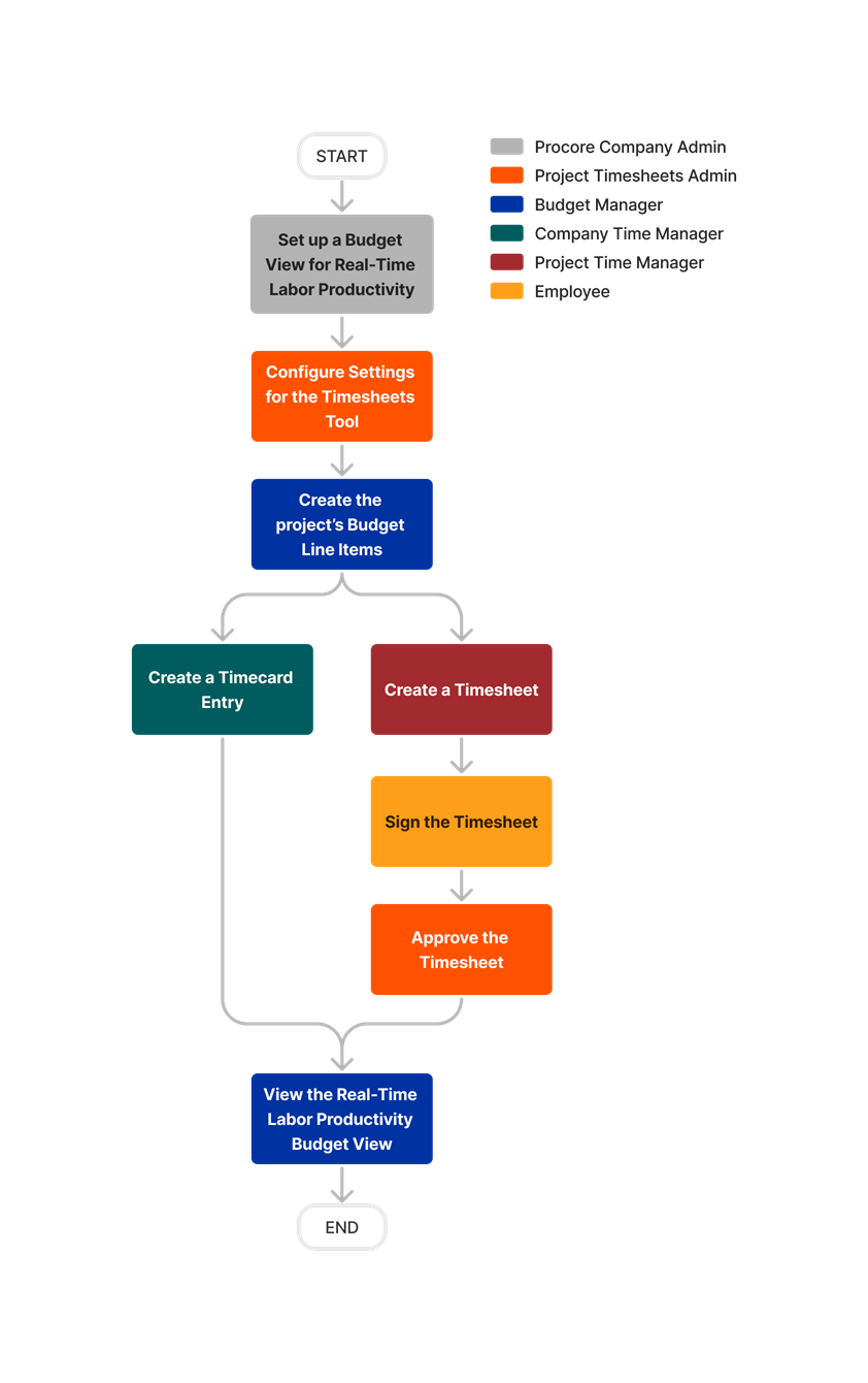 diagram_budget_real-time-labor-costing-budget-view.png