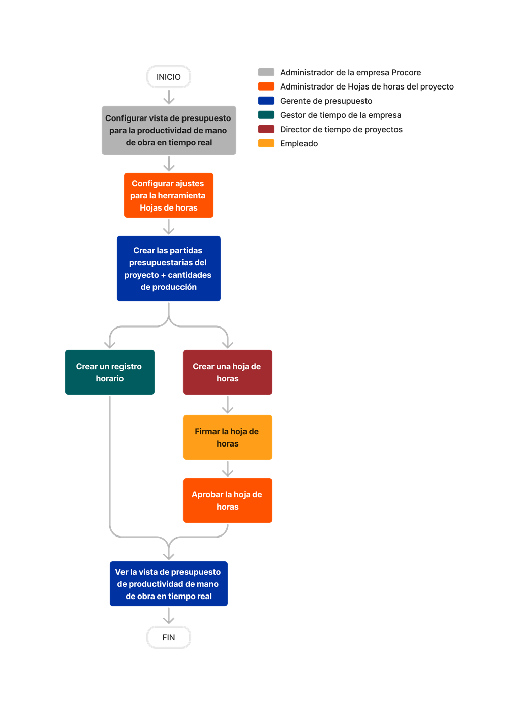 diagram_budget_real-time-labor-costing-budget-view.png