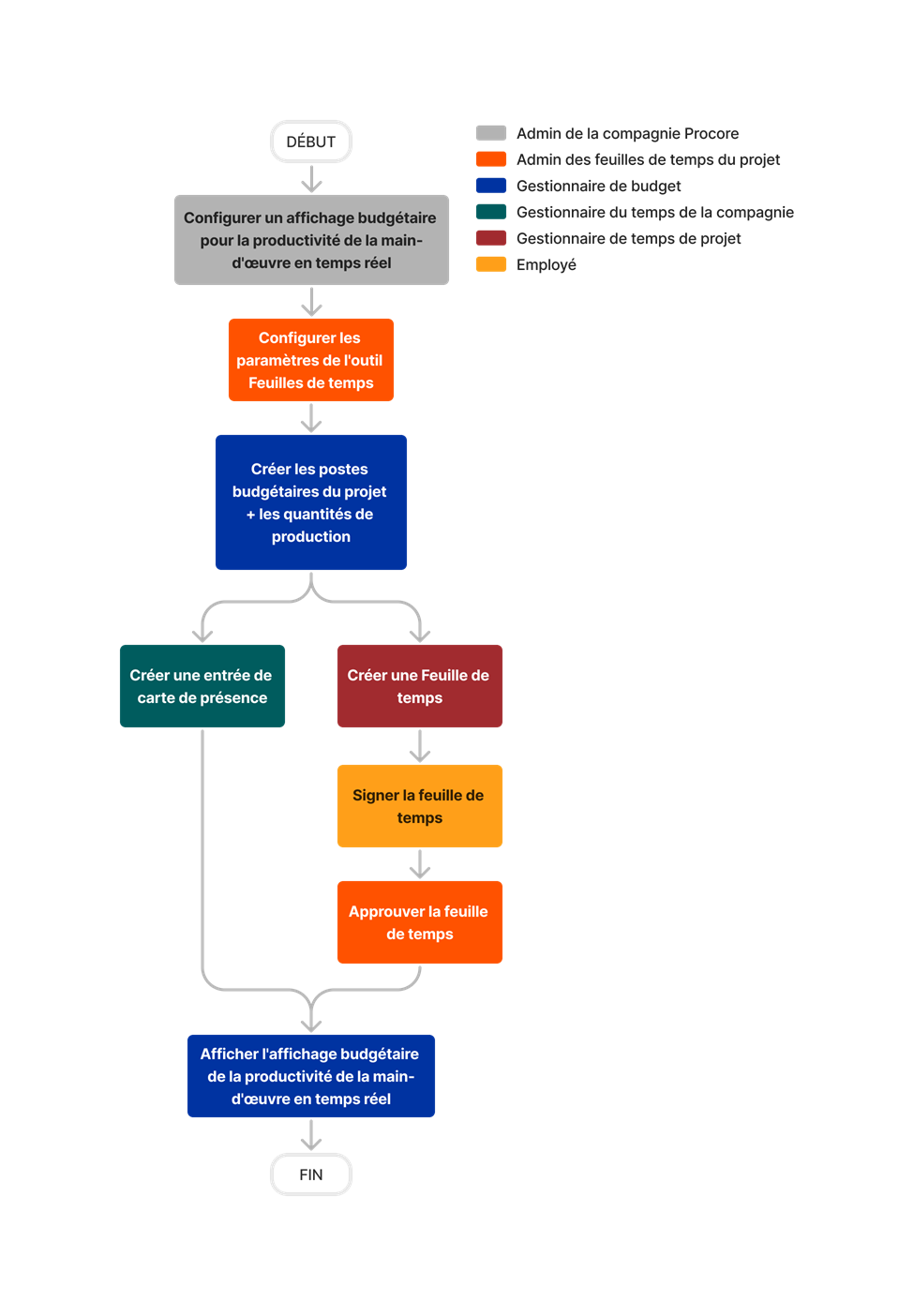 diagram_budget_real-time-labor-costing-budget-view.png