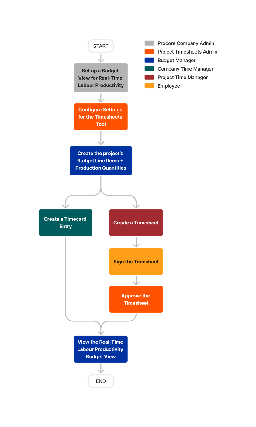 diagram_budget_real-time-labor-costing-budget-view.png