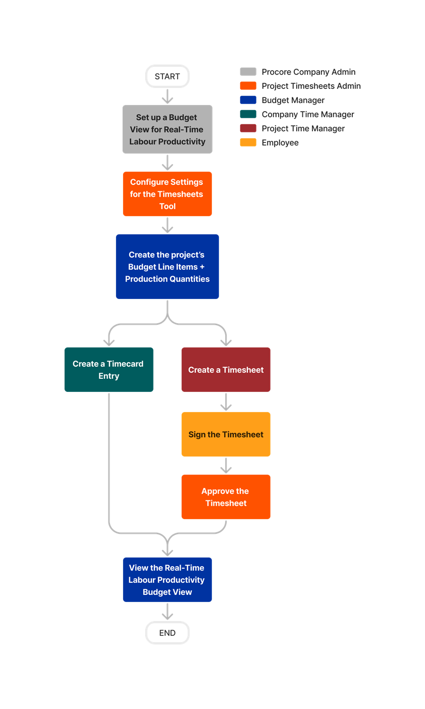 diagram_budget_real-time-labor-costing-budget-view.png