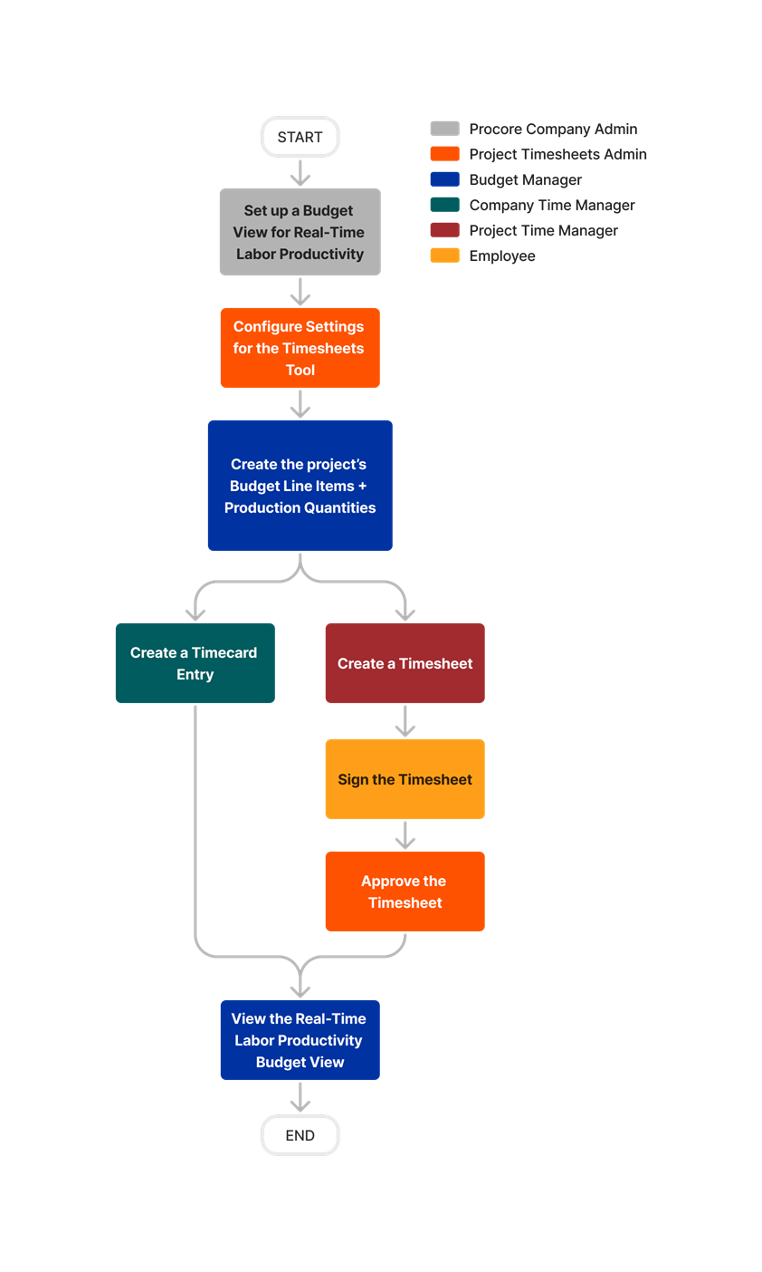 diagram_budget_real-time-labor-costing-budget-view.png