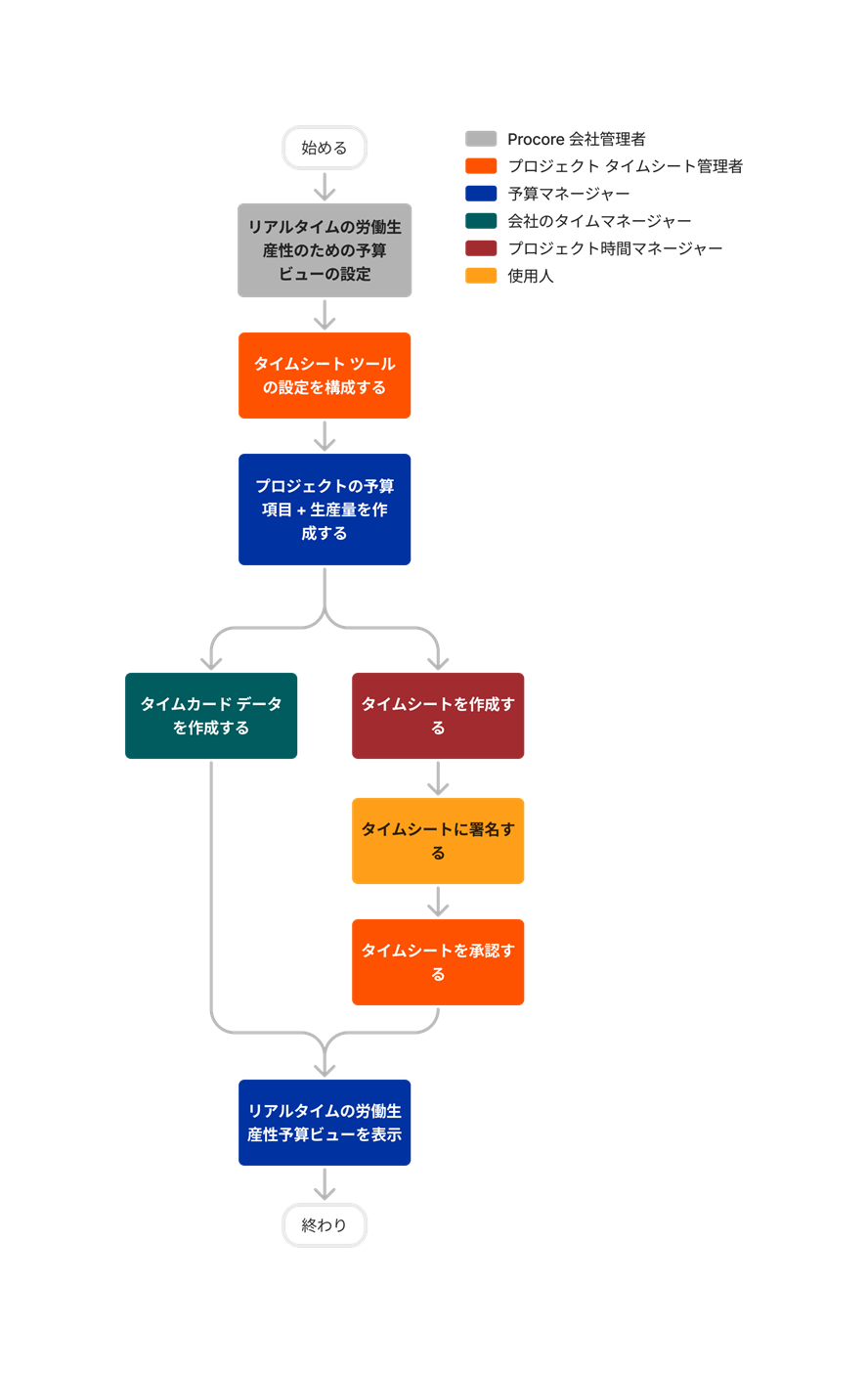 diagram_budget_real-time-labor-costing-budget-view.png