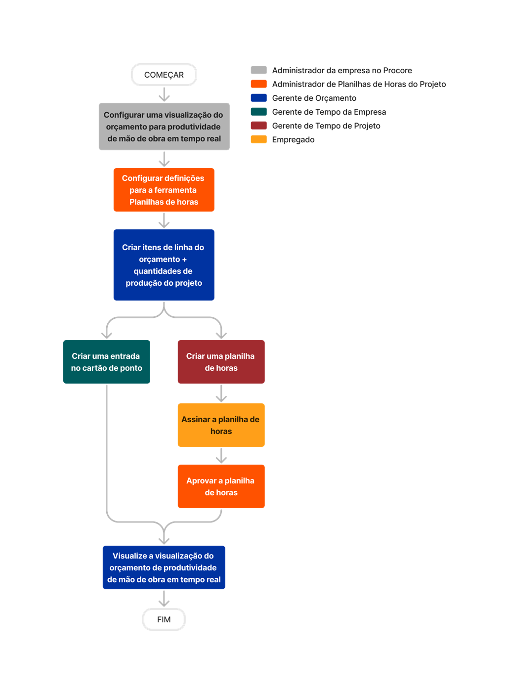 diagram_budget_real-time-labor-costing-budget-view.png