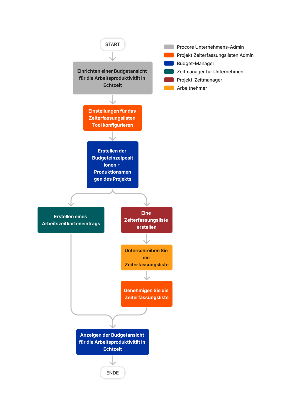 diagram_budget_real-time-labor-costing-budget-view.png