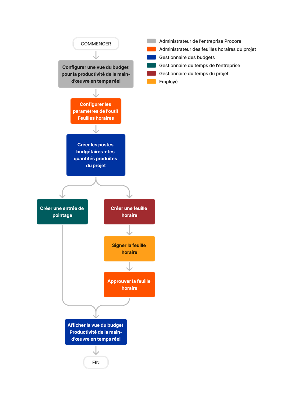 diagram_budget_real-time-labor-costing-budget-view.png