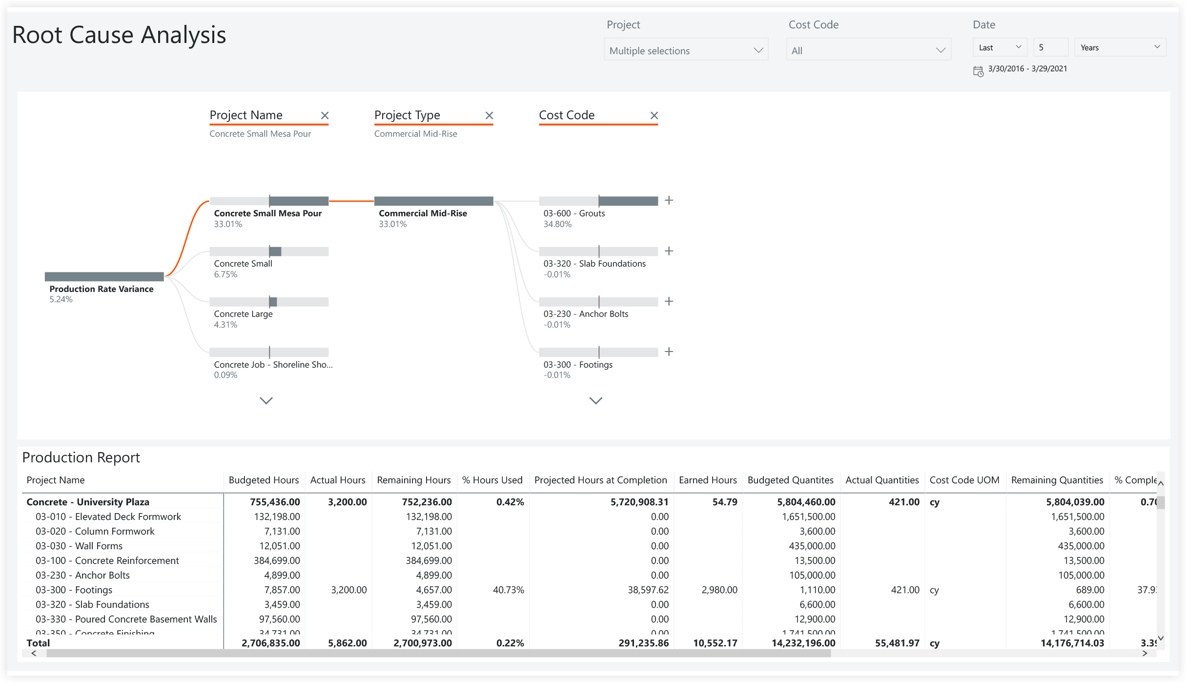 procore-analytics-specialty-contractor-root-cause-analysis.png