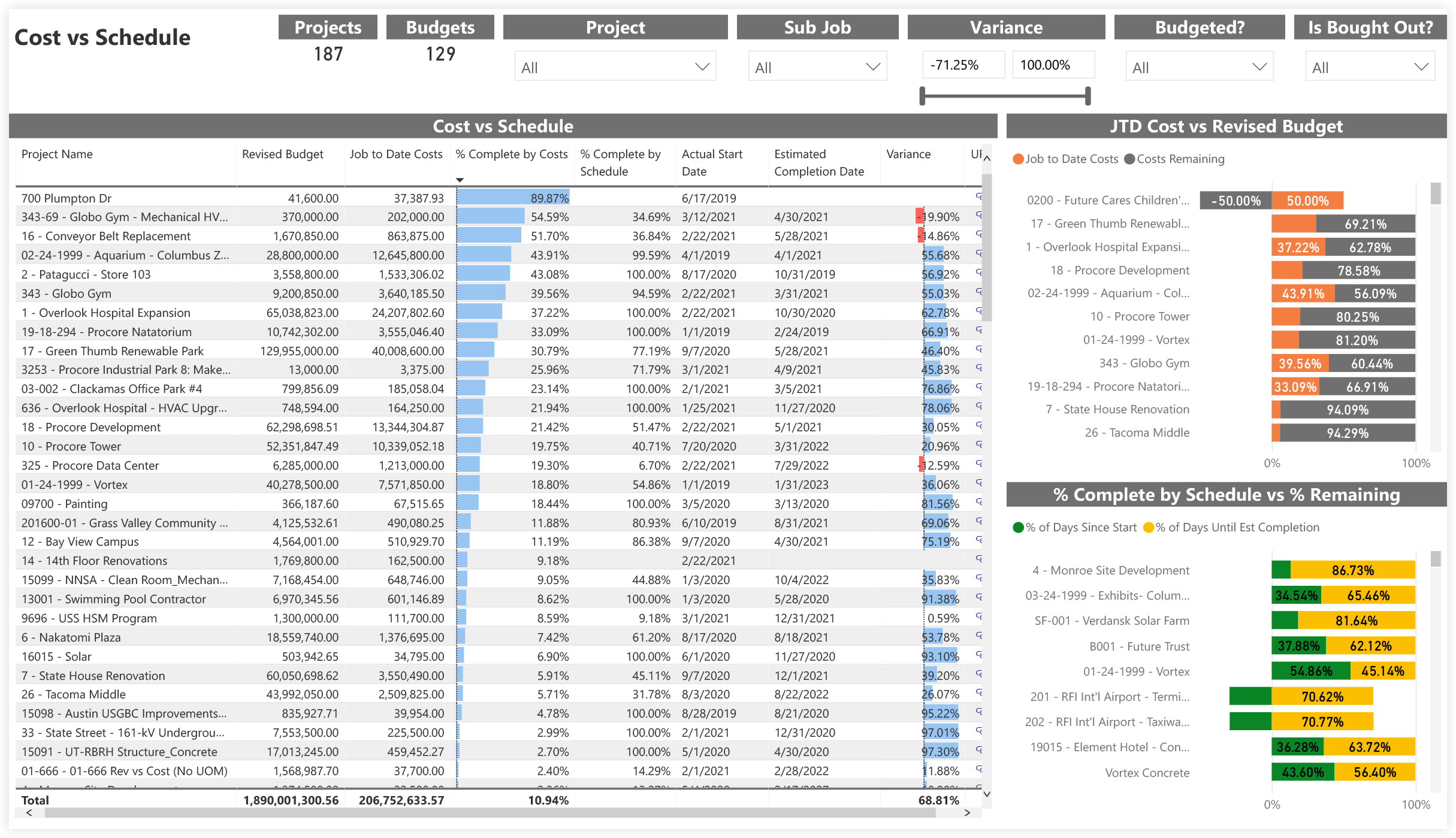 procore-analytics-financials-budget-cost-vs-schedule.png