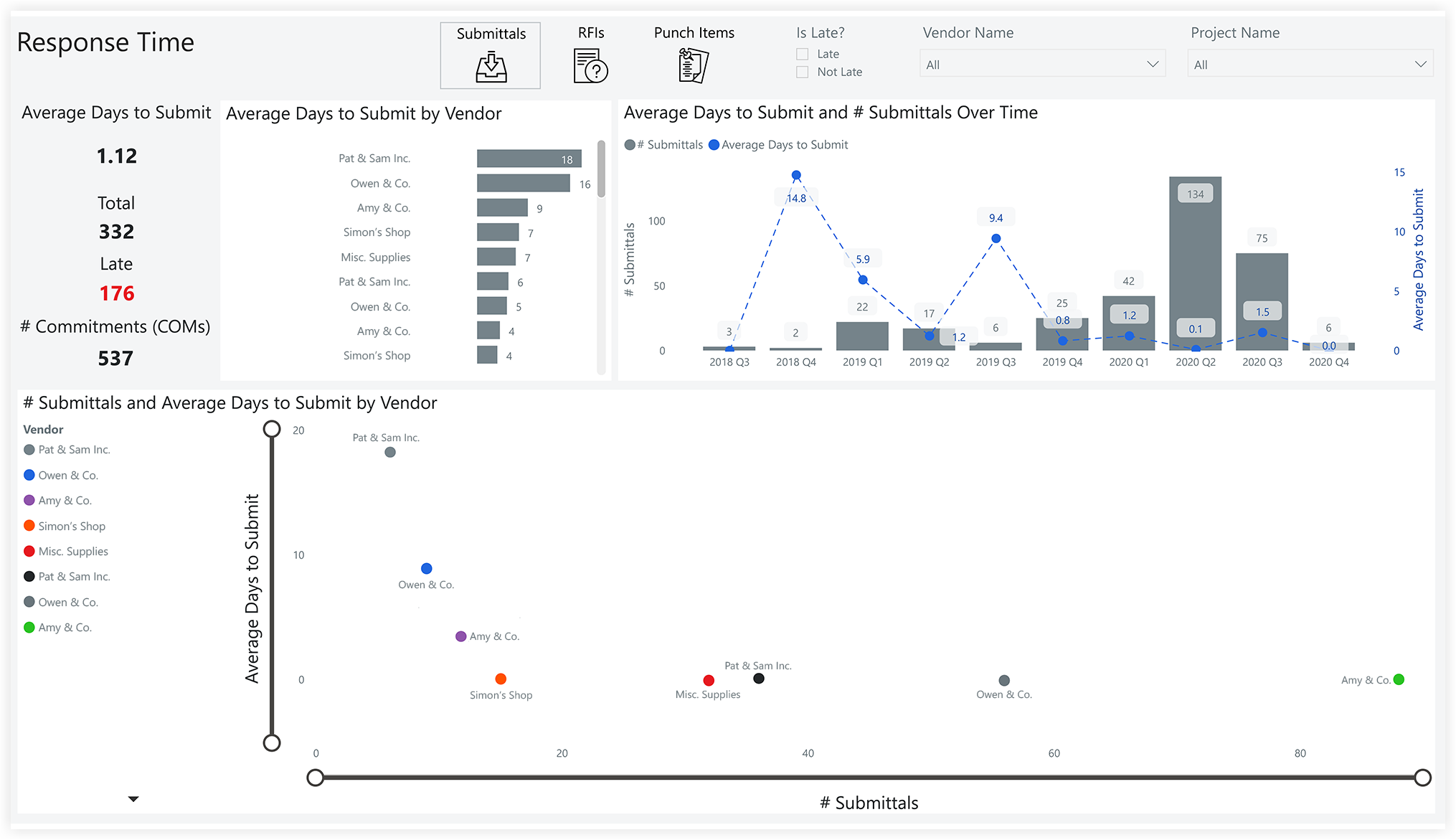 procore-analytics-vendor-performance-response-time.png