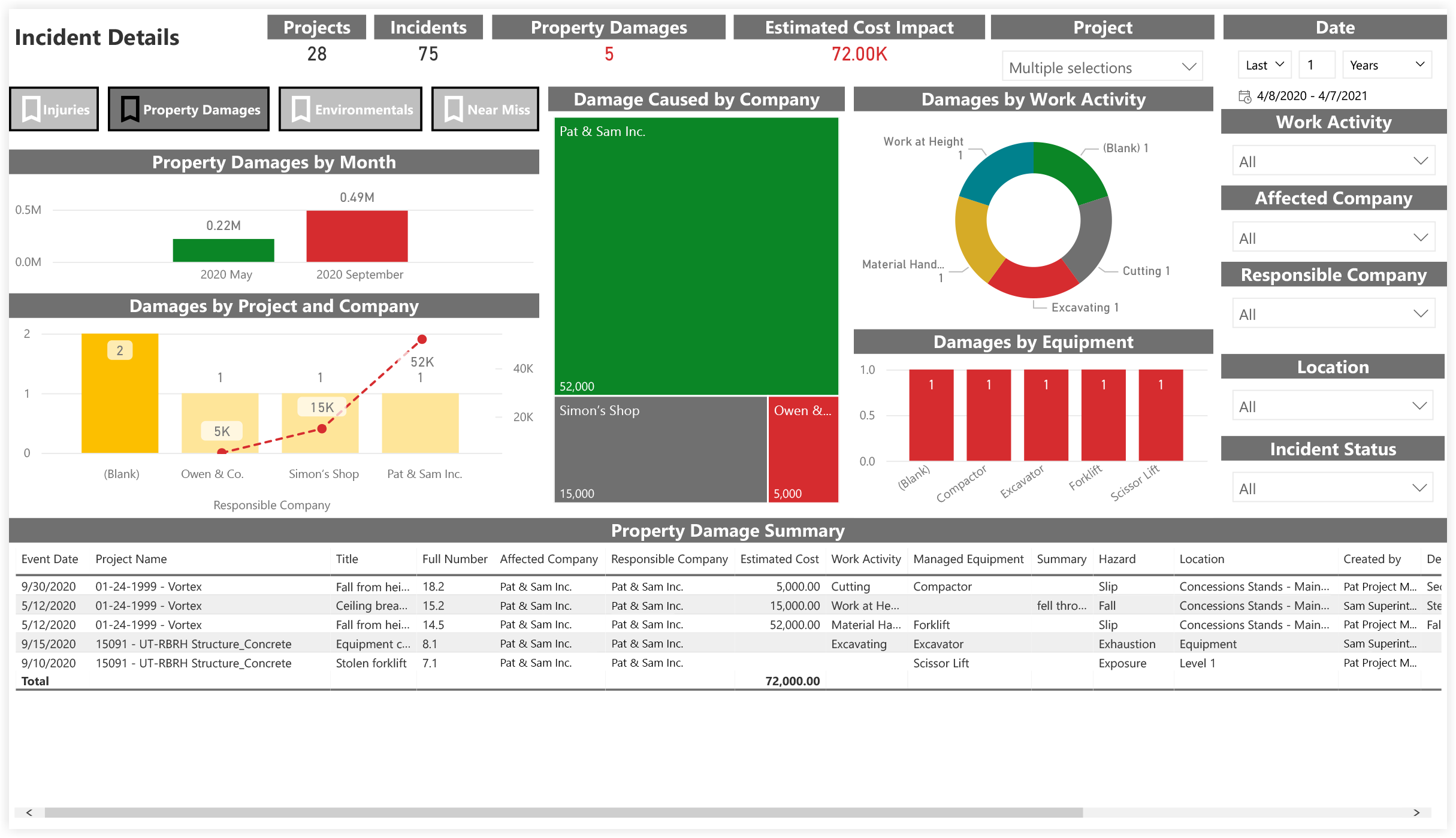 procore-analytics-quality-and-safety-incident-details-property-damages.png