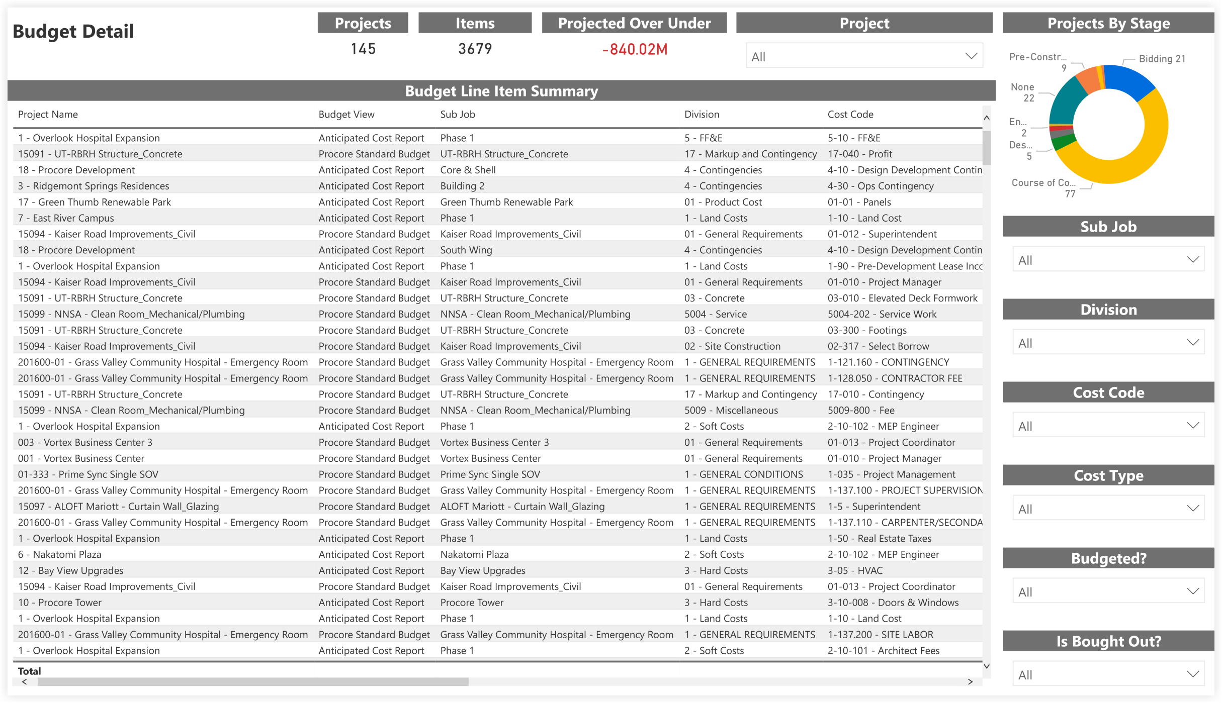 procore-analytics-financials-budget-budget-detail.png