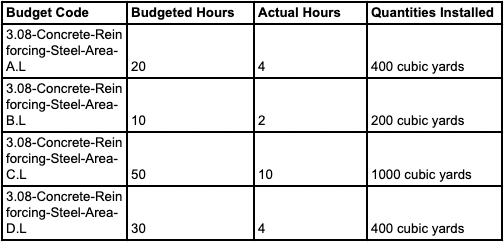 example-with-flexible-wbs.png