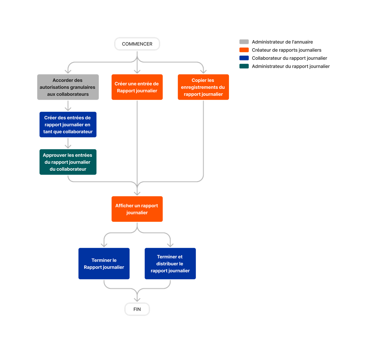 diagram_daily-log_tool-overview.png
