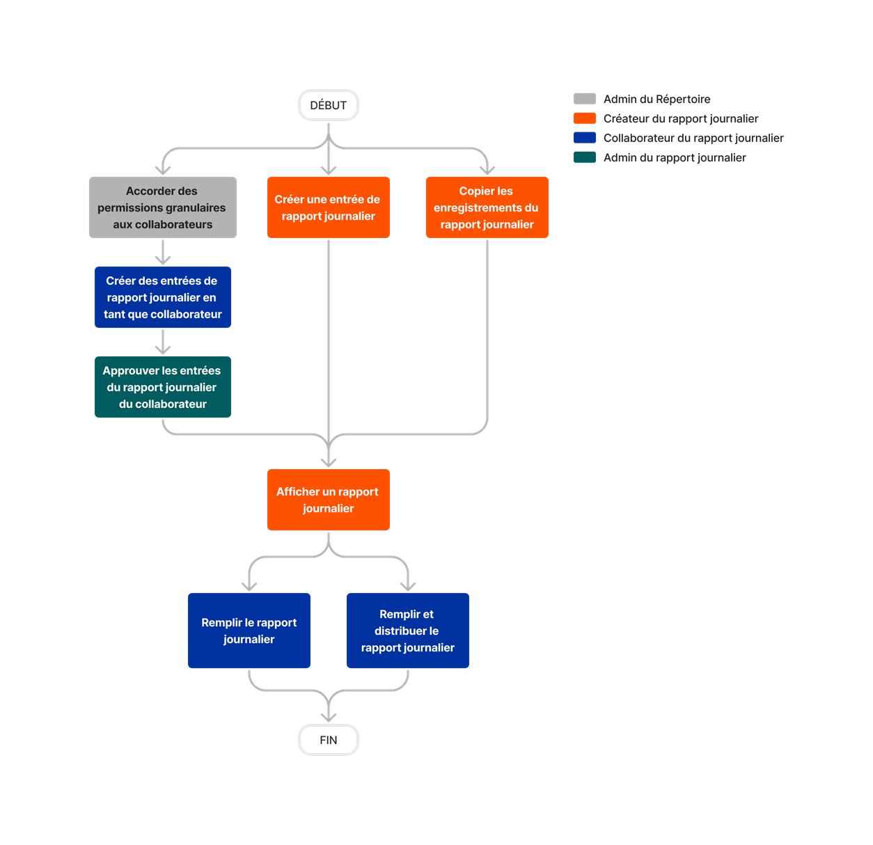 diagram_daily-log_tool-overview.png