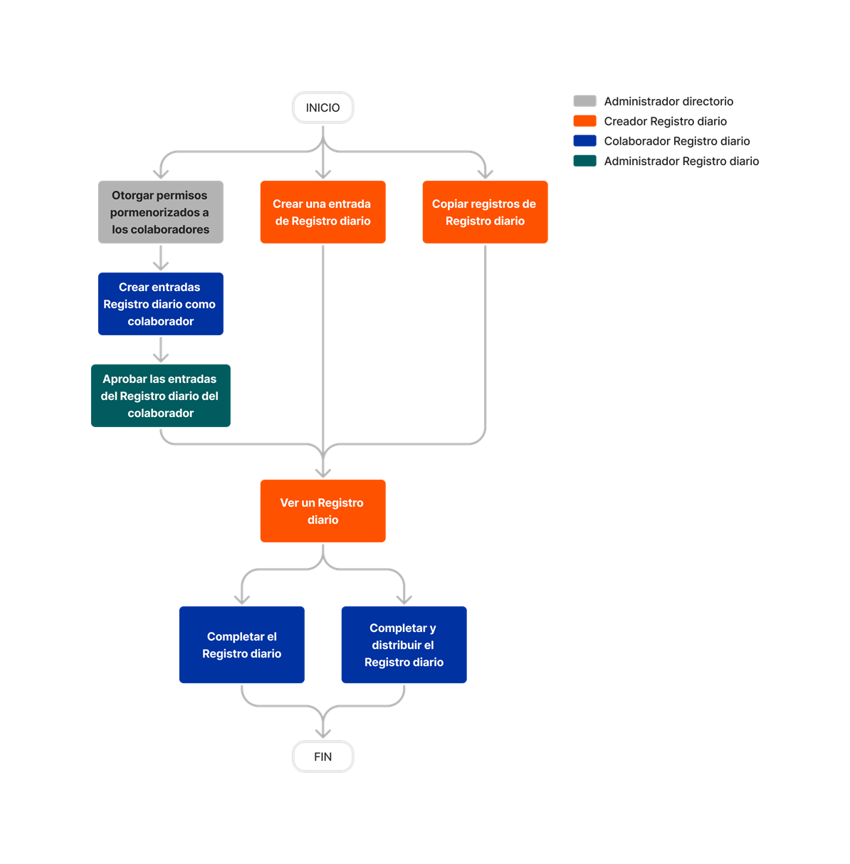 diagram_daily-log_tool-overview.png