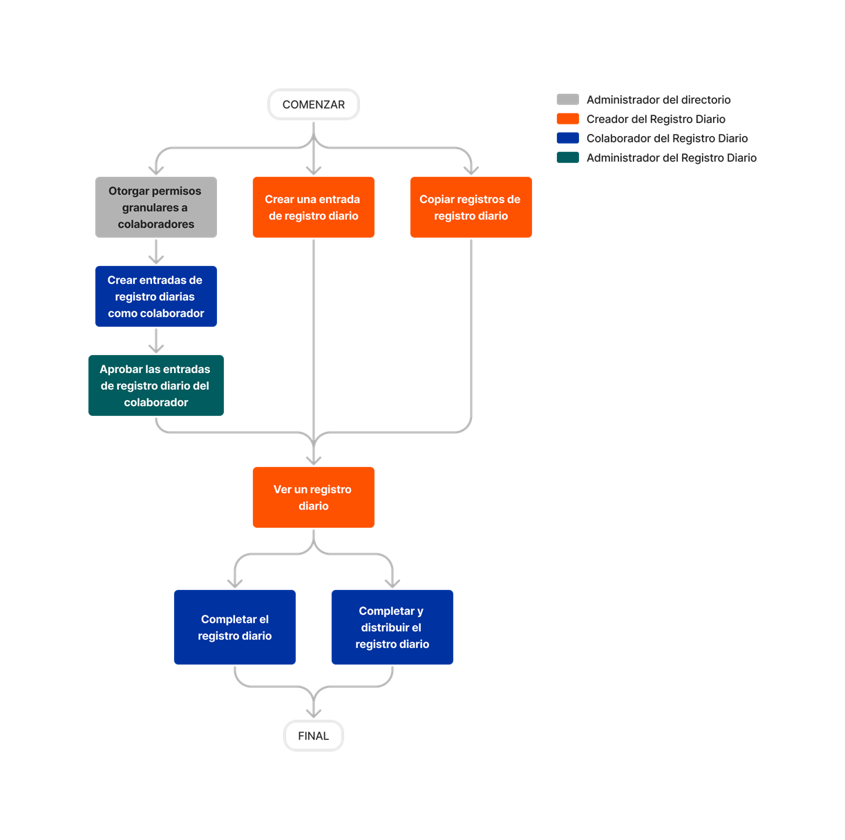 diagram_daily-log_tool-overview.png
