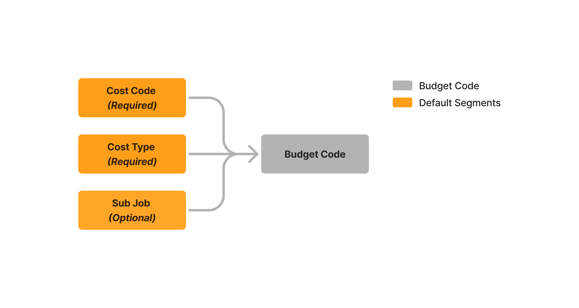 diagram_wbs_default-segments.png