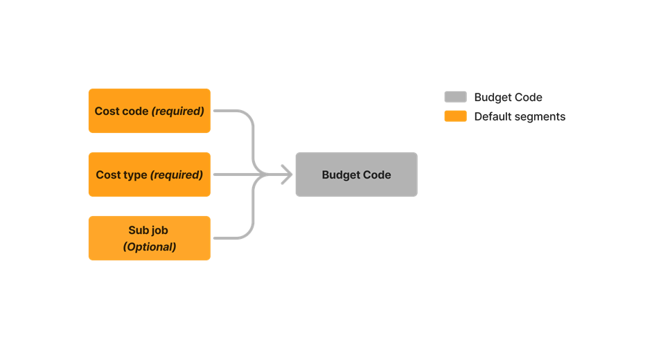 Diagram Wbs Default Segments