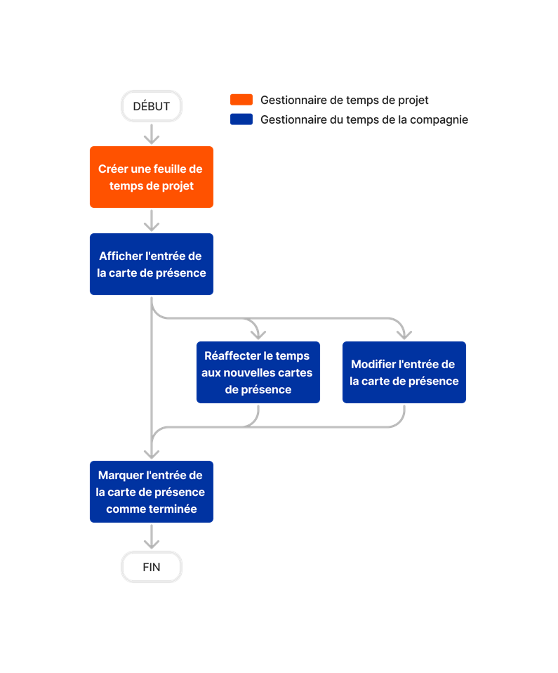 Diagram Timesheets Company Level Tool Overview