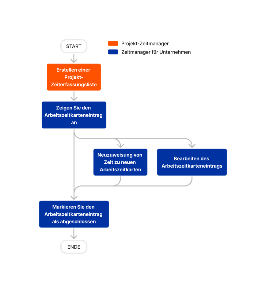 Diagram Timesheets Company Level Tool Overview