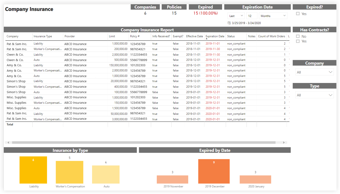 procore-analytics-company-insurance.png