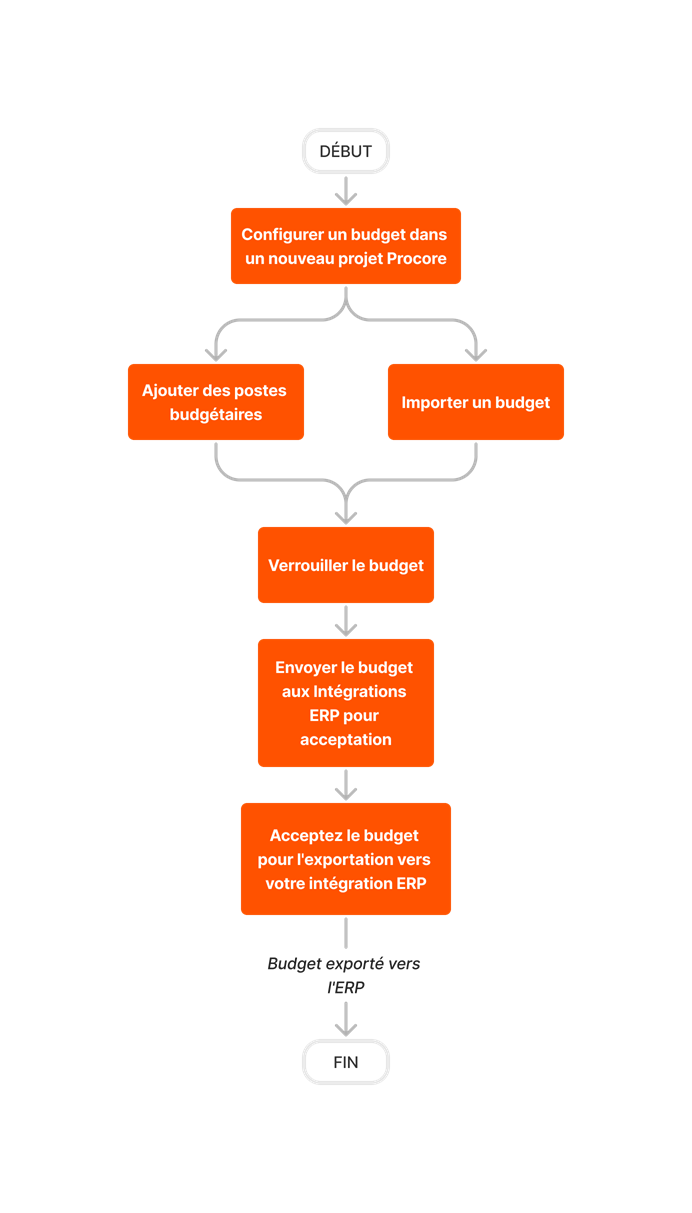 diagram_erp-generic_budget-setup.png