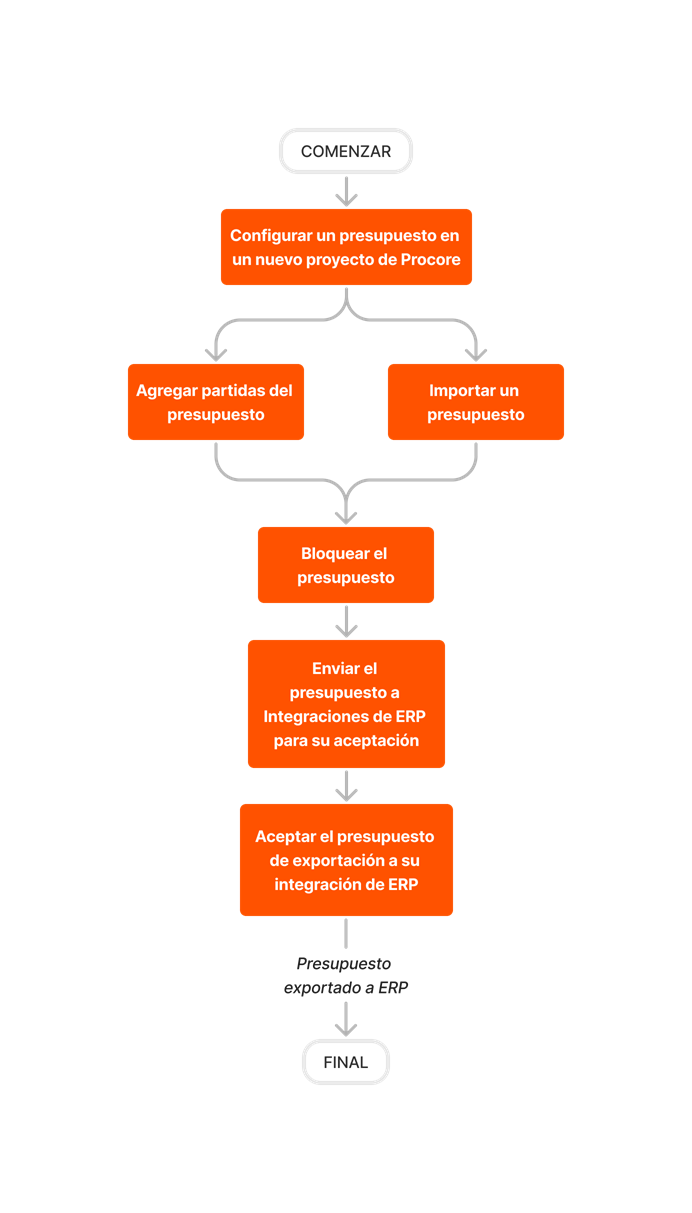 diagram_erp-generic_budget-setup.png