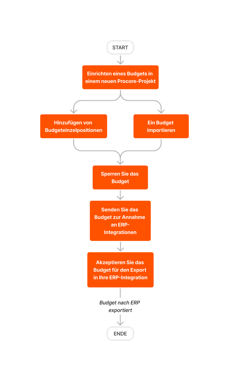diagram_erp-generic_budget-setup.png
