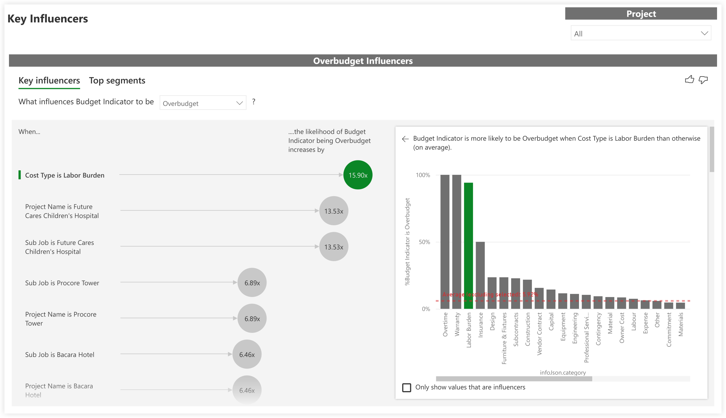 procore-analytics-financials-budget-key-influencers.png