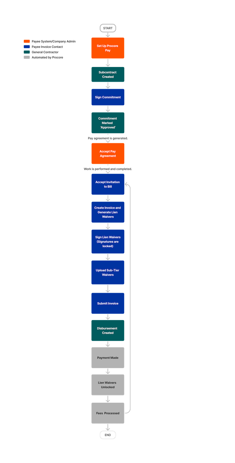Payee_2BGuide_2BFinal_2B(3).png