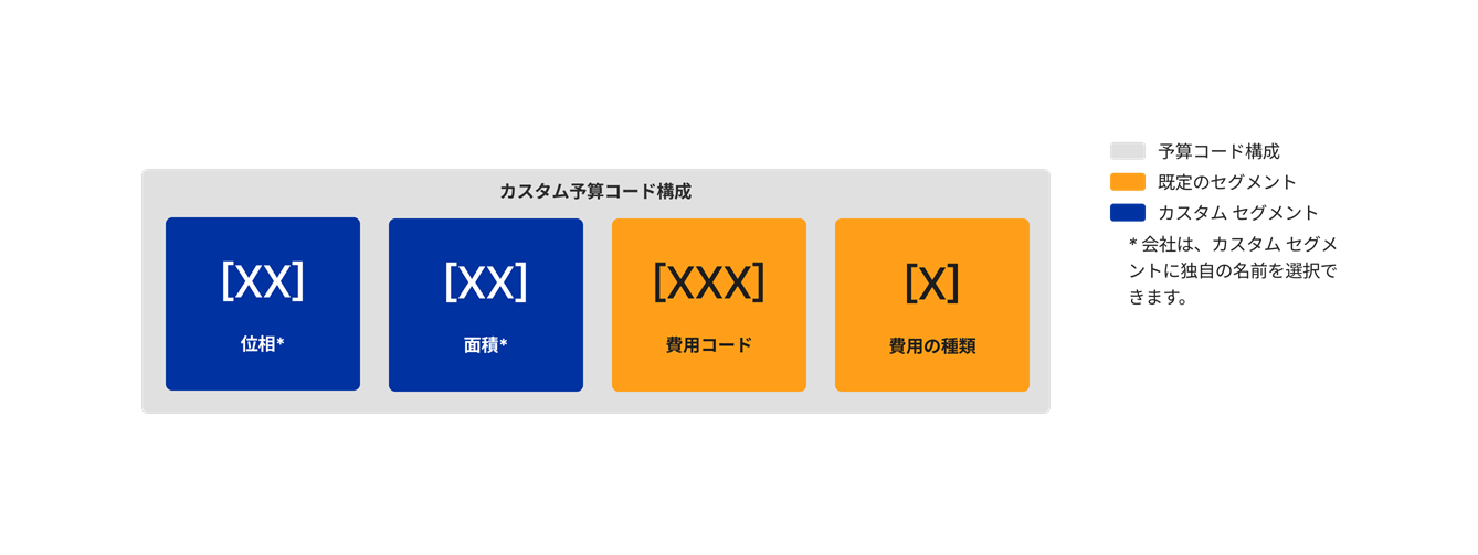 diagram_wbs_custom-budget-code-structure.png