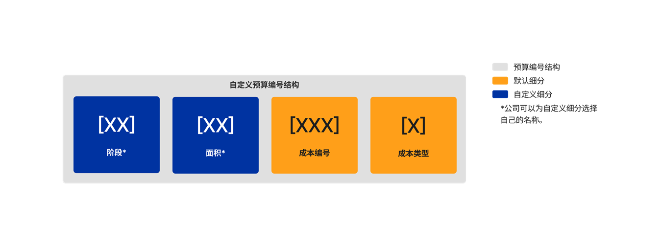 diagram_wbs_custom-budget-code-structure.png