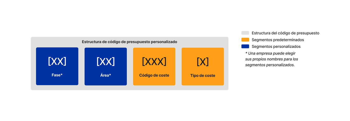 diagram_wbs_custom-budget-code-structure.png