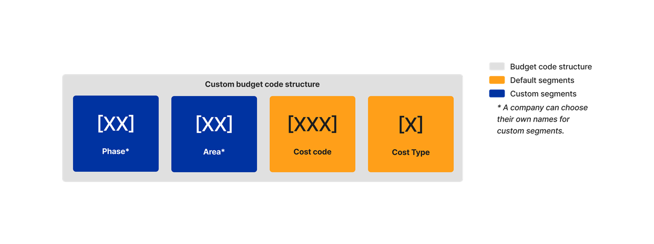 diagram_wbs_custom-budget-code-structure.png