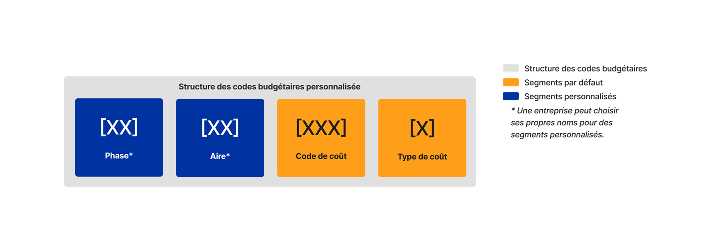 diagram_wbs_custom-budget-code-structure.png