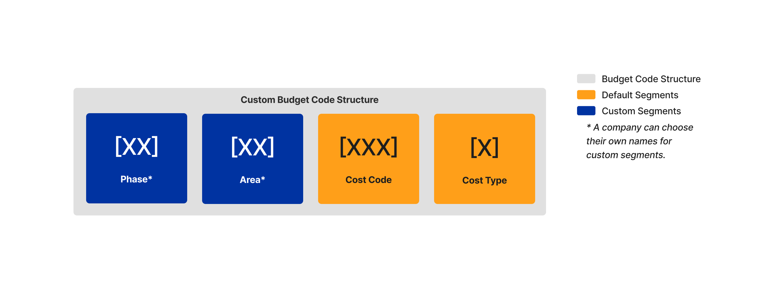diagram_wbs_custom-budget-code-structure.png