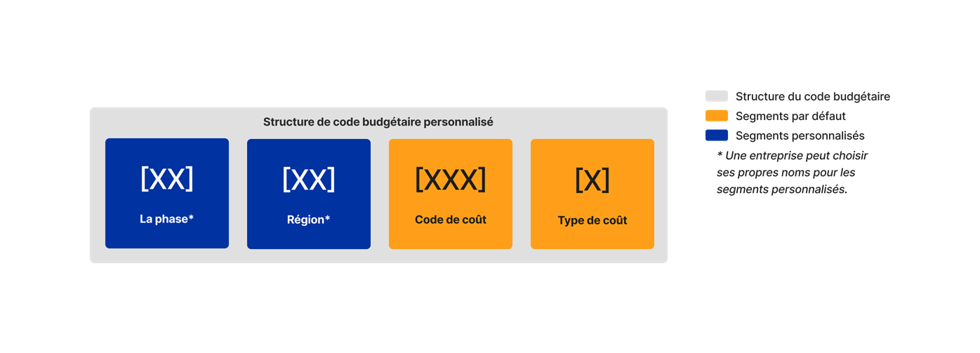 diagram_wbs_custom-budget-code-structure.png
