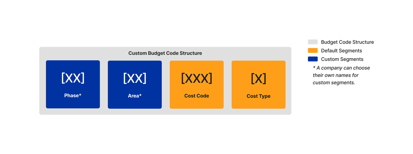 diagram_wbs_custom-budget-code-structure.png