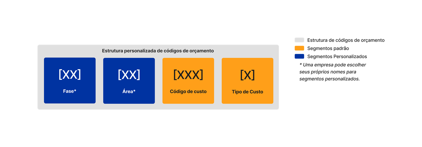 diagram_wbs_custom-budget-code-structure.png