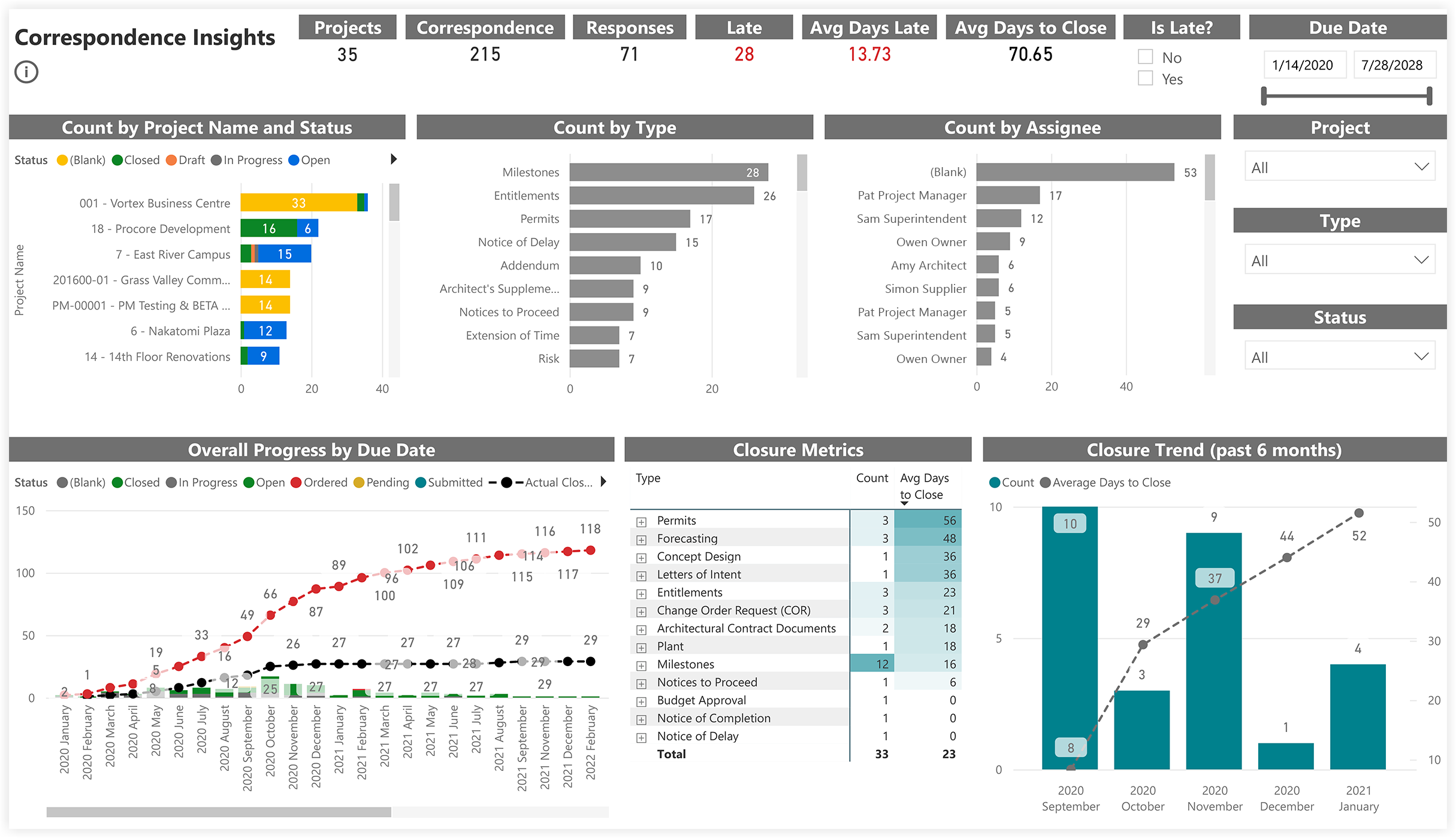 procore-analytics-project-management-correspondence-insights.png